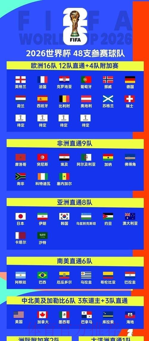 2026世界杯完整赛程今日观看指南在哪里看 2026世界杯完整赛程今日观看指南在哪里看