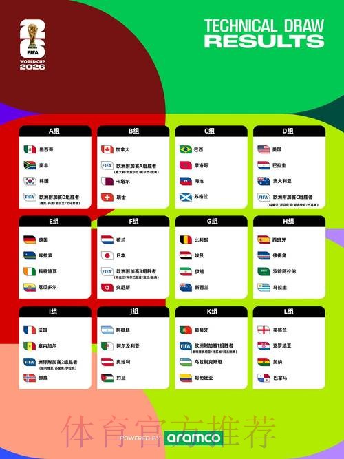 2026世界杯完整赛程最新完整安排怎么查 2026世界杯完整赛程最新完整安排怎么查
